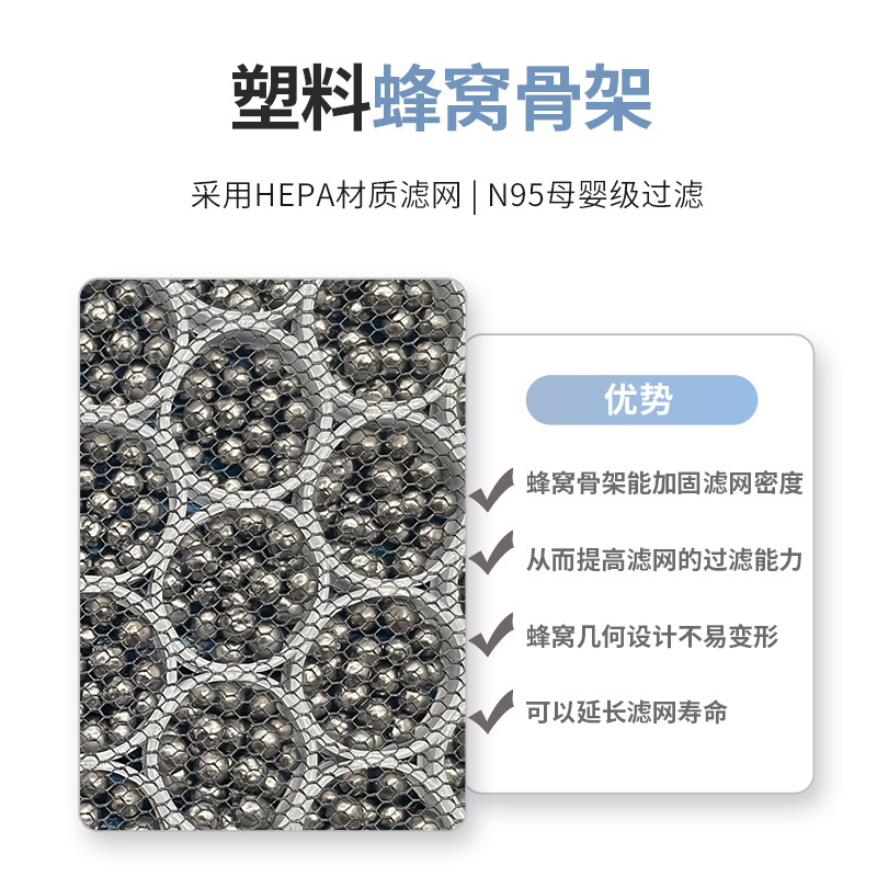 Fragranced Activated Carbon Ca - огляд і ціна Filter Replacement N95